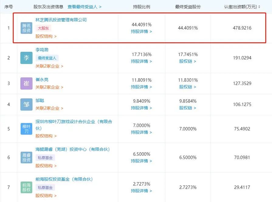 腾讯投资成都擎龙，追投《边境》开发商柳叶刀