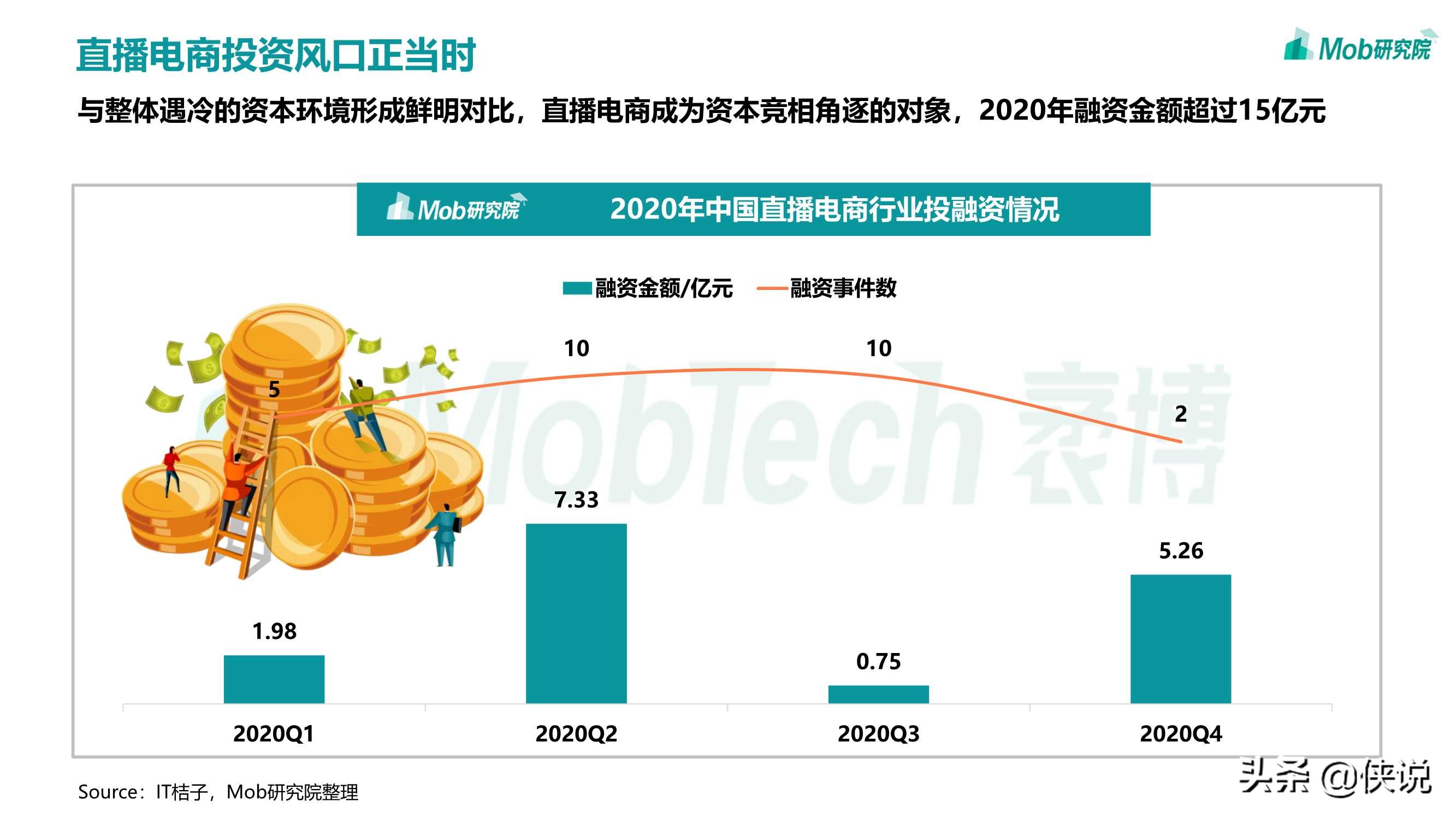 2020移动互联网趋势洞察报告