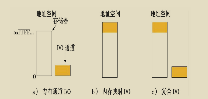 腾讯技术官又曝神作，两份堪称'千古绝唱'操作系统笔记现已疯传
