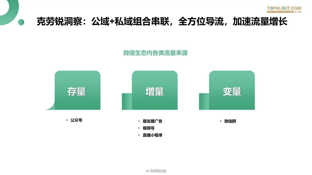 微信生态下的营销洞察报告