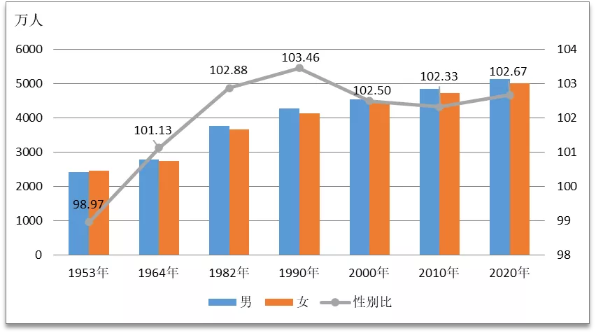 最新数据出炉！临沂市现有常住人口11018365人