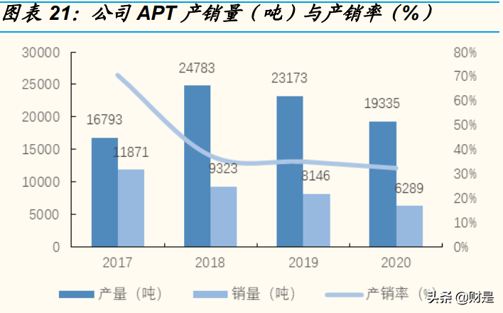 厦门钨业专题报告：“新材料+新能源”平台公司雏形已现