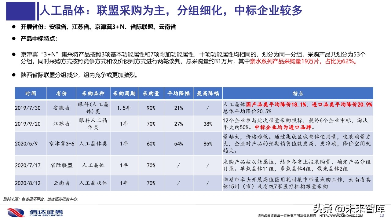 医药行业深度报告：医用耗材招采准入专题研究