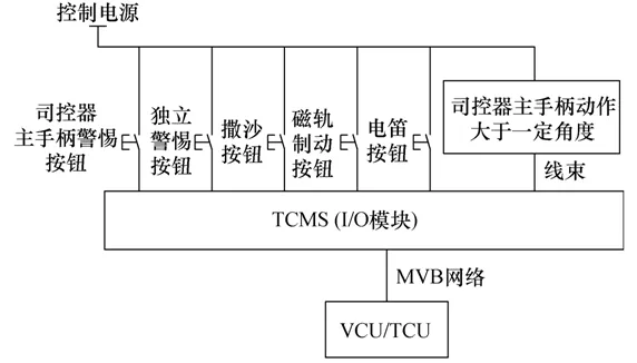 现代有轨电车警惕功能的分析