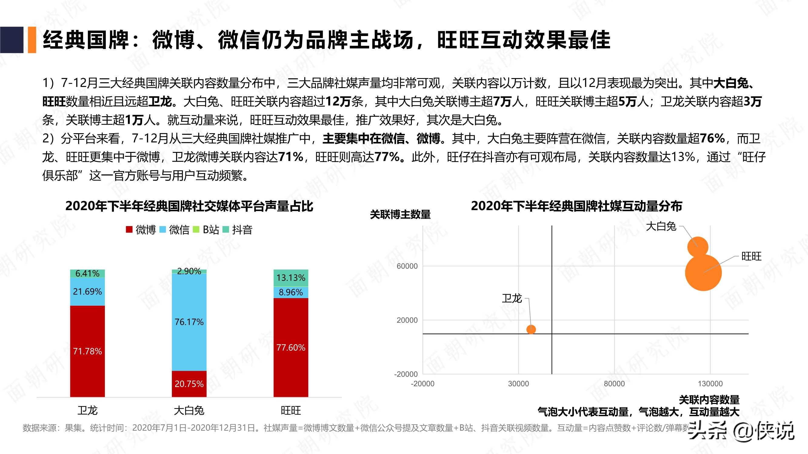 休闲食品品牌行业研究报告（面朝）