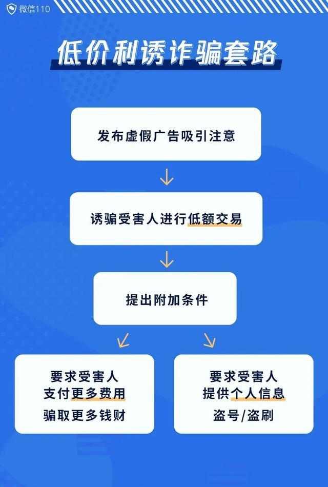 超低价、高返利！你心动了吗？