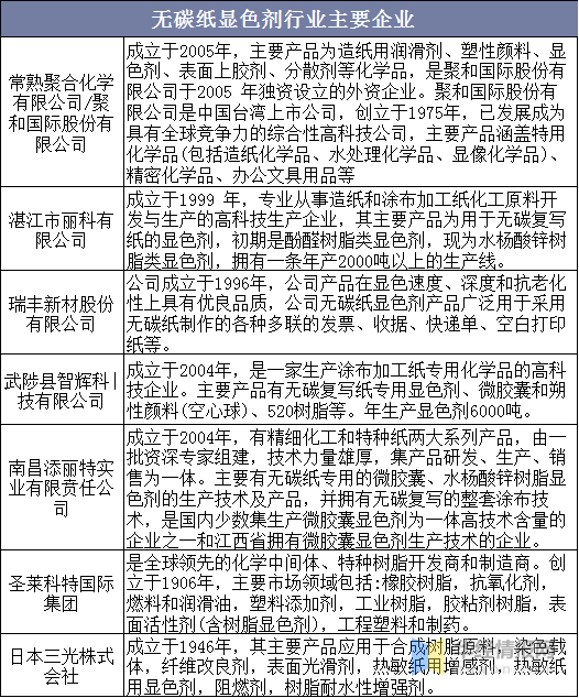无纸化、电子化进程加速，无碳纸显色剂消费量稳步下降「图」