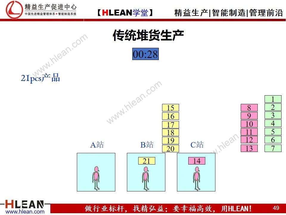 「精益學堂」單元（cell）生產方式簡介