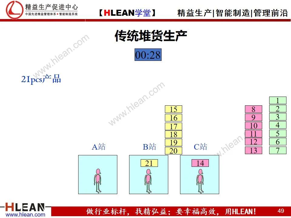 「精益学堂」单元（cell）生产方式简介