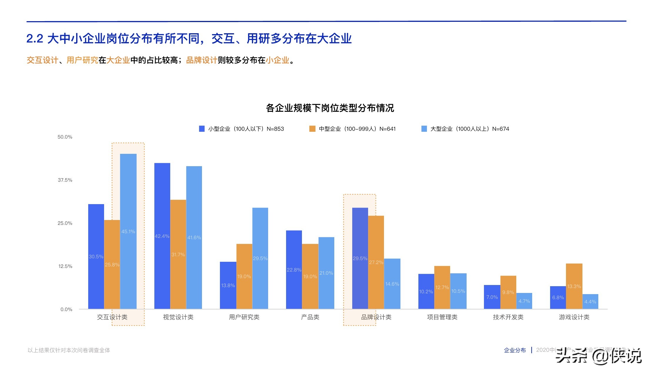 腾讯CDC:2020中国用户体验行业发展调研报告