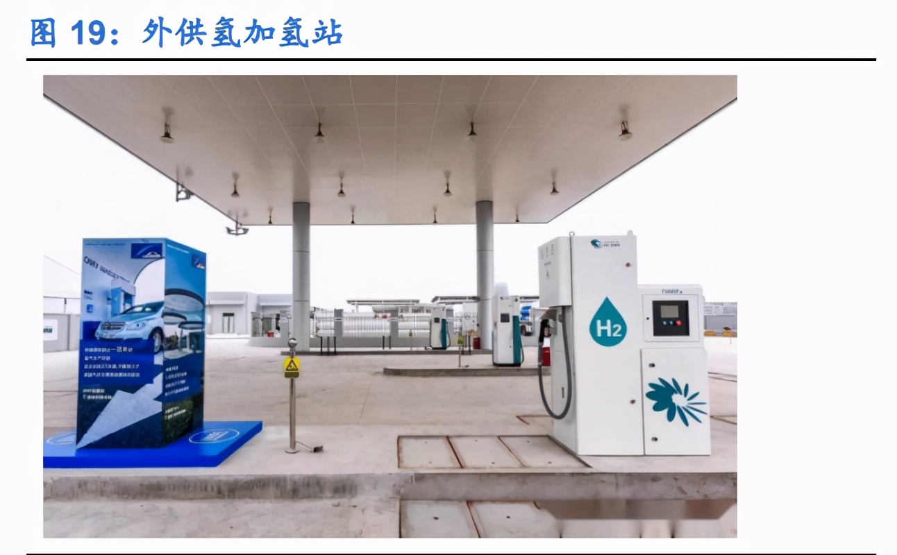 燃料电池行业深度报告：黎明将至