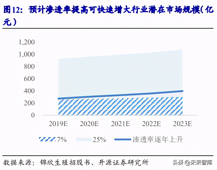 辅助生殖行业深度报告：国际化、信息化、服务化推动下的黄金赛道