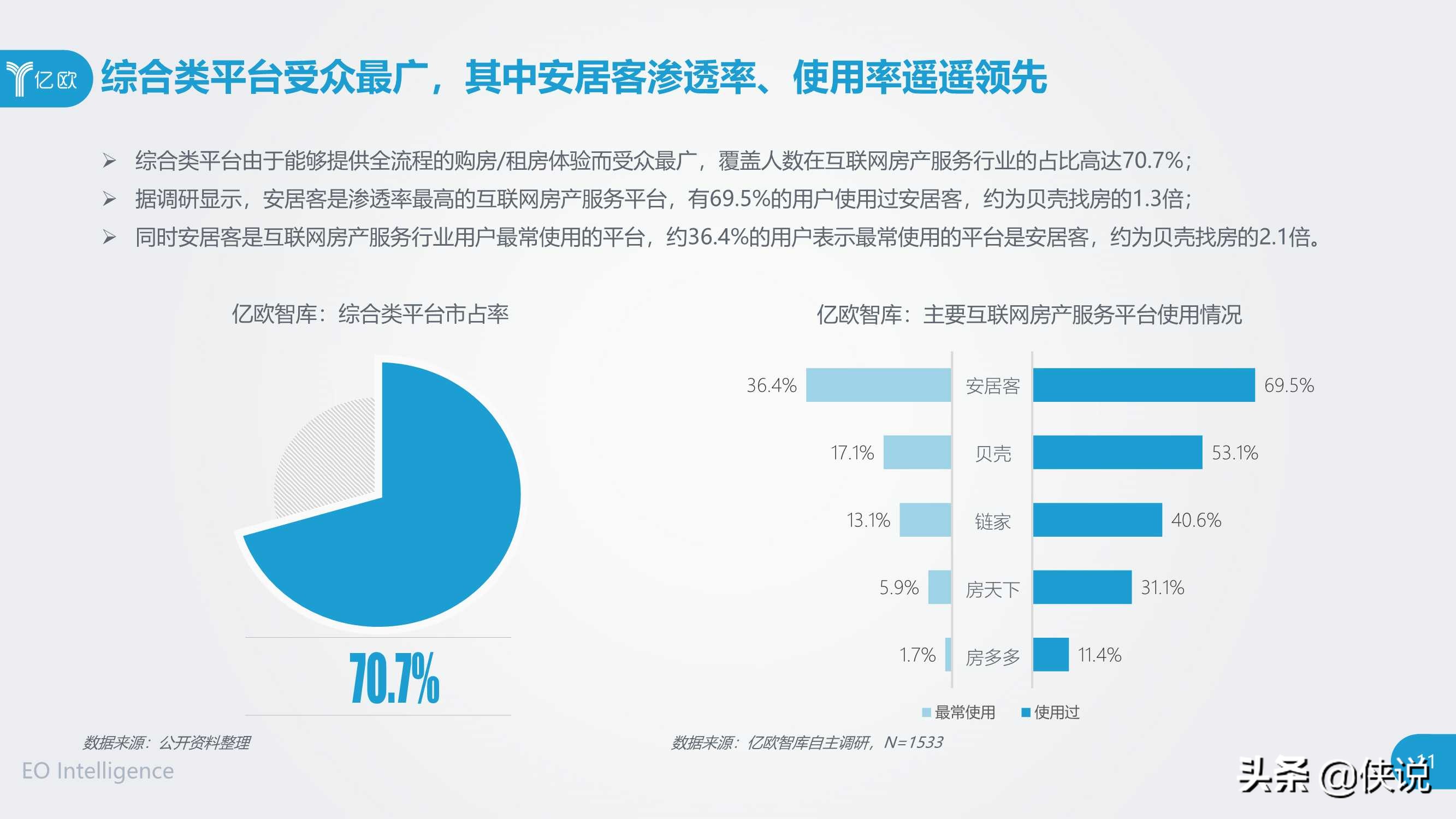 2020中国互联网房产服务行业用户洞察报告