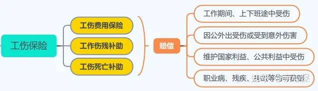 什么是五险一金你一定要知道！！