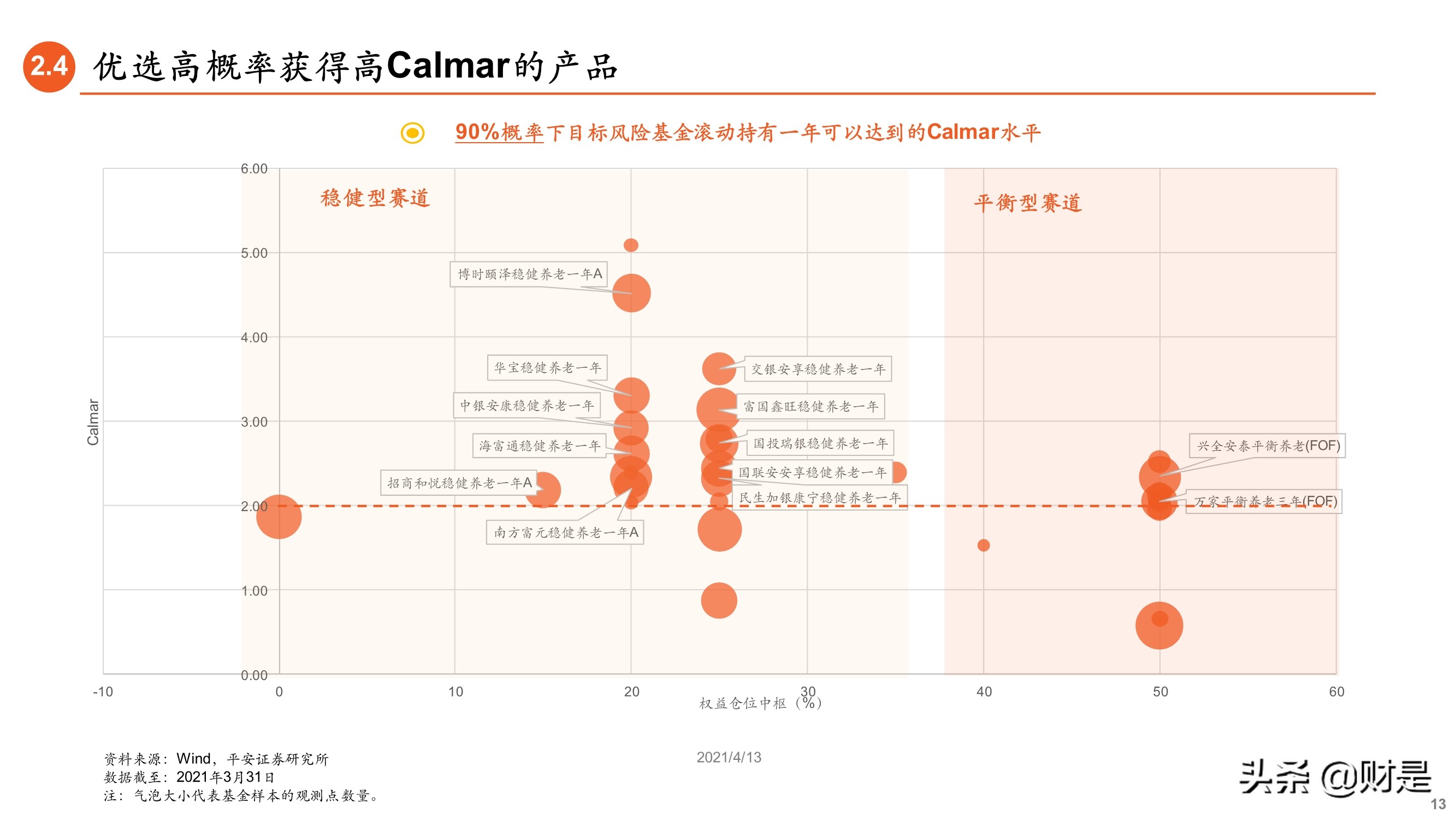 养老基金专题研究报告：如何遴选养老目标基金？