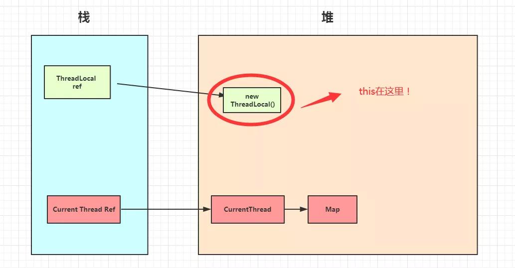 45张图搞定！ThreadLocal的最牛辨析