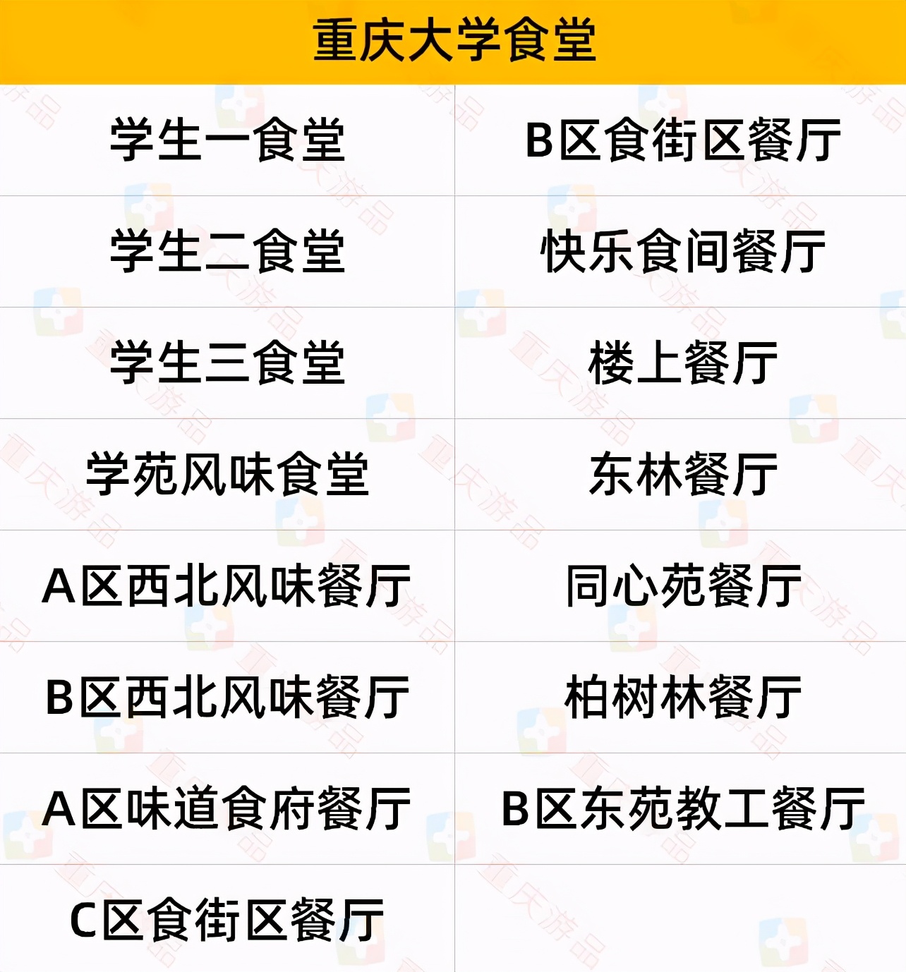 盘点重庆高校之最：校园面积、图书馆、食堂，谁能夺得第一？