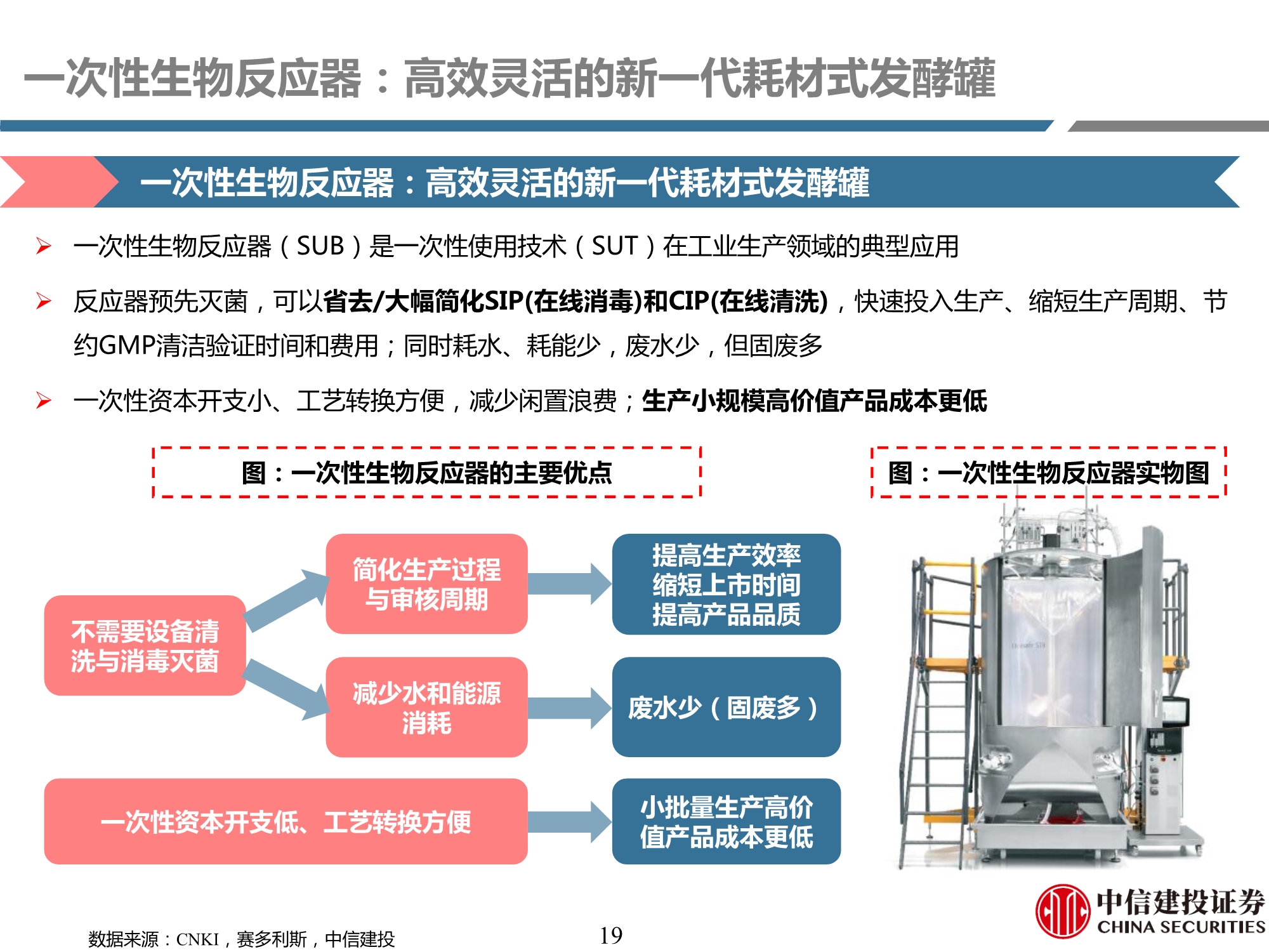 生物制药行业产业链专题研究之耗材篇：工欲善其事，必先利其器