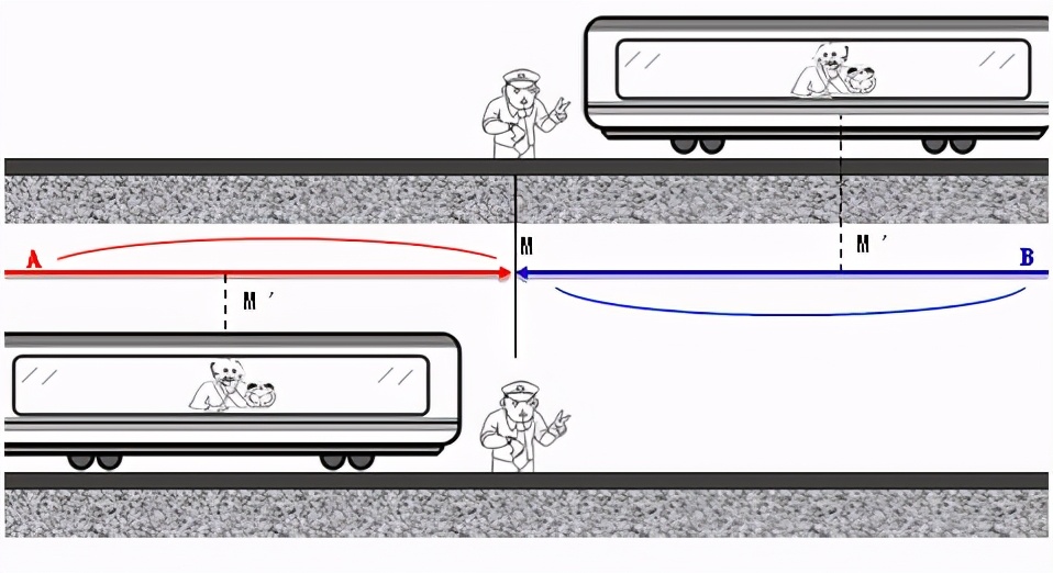 古人是怎麽知道“天上一天，地上一年”的？這其中有科學依據嗎？
