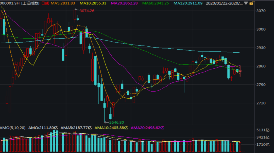 消费基金，还能买么？