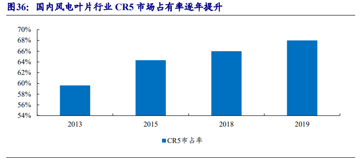 风电行业专题报告：迎来发展新阶段，产业链龙头御风而上
