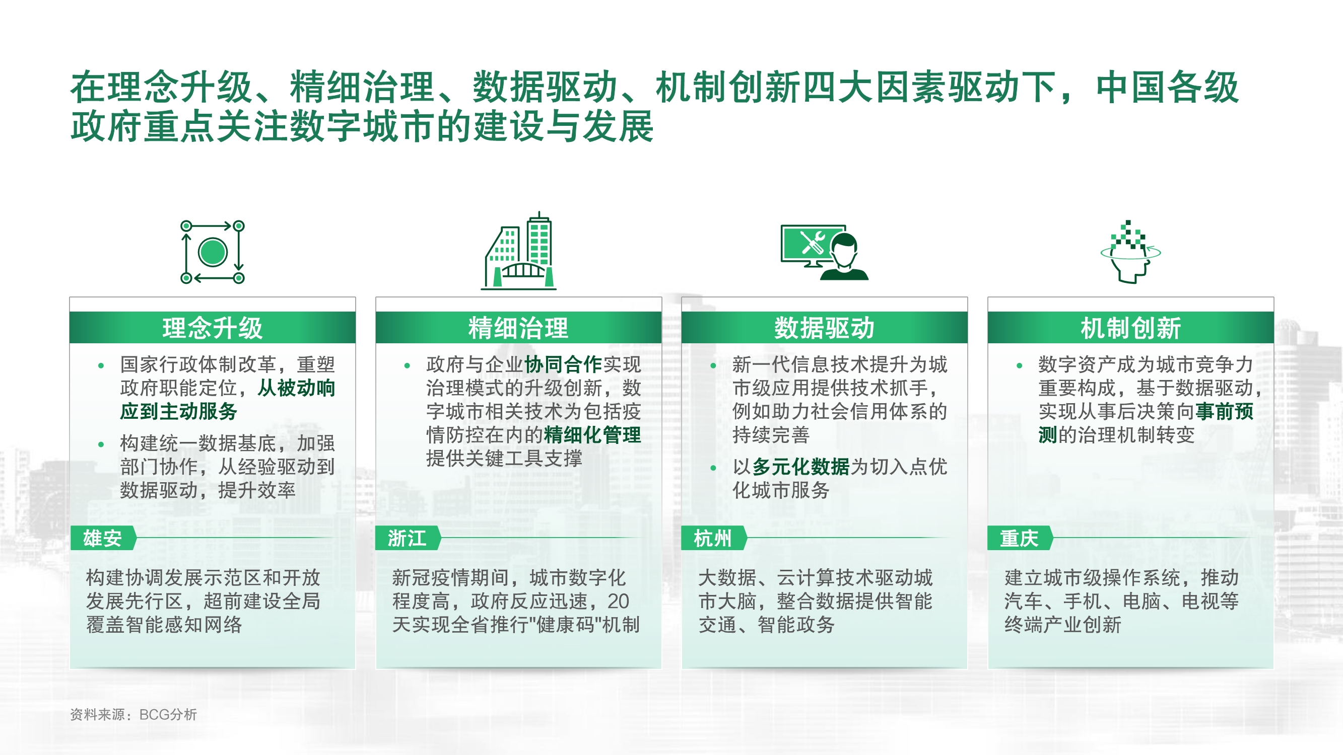 BCG建设数字城市，释放数字生命力