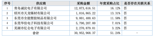 「新鼎资本研究」新三板优质企业之一百三十九——欣源股份