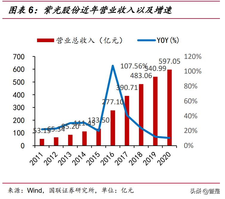 紫光股份专题研究：ICT行业龙头迎转机