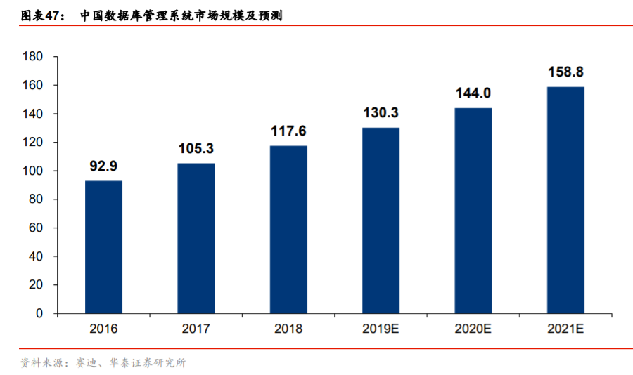 產(chǎn)業(yè)升級與信息消費專題研究：TMT的雙循環(huán)視角分析