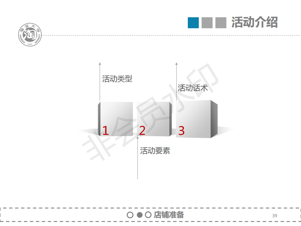 电商淘宝天猫客服培训全套资料-售前准备