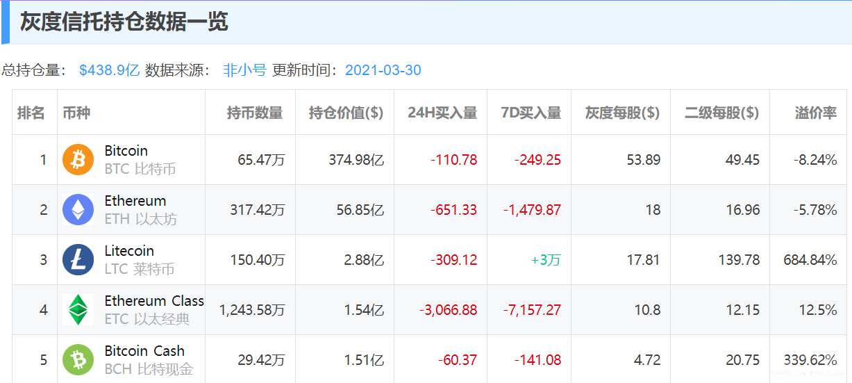 亿和论币丨一年河东一年河西：灰度的危机—— 往日只能逐流水
