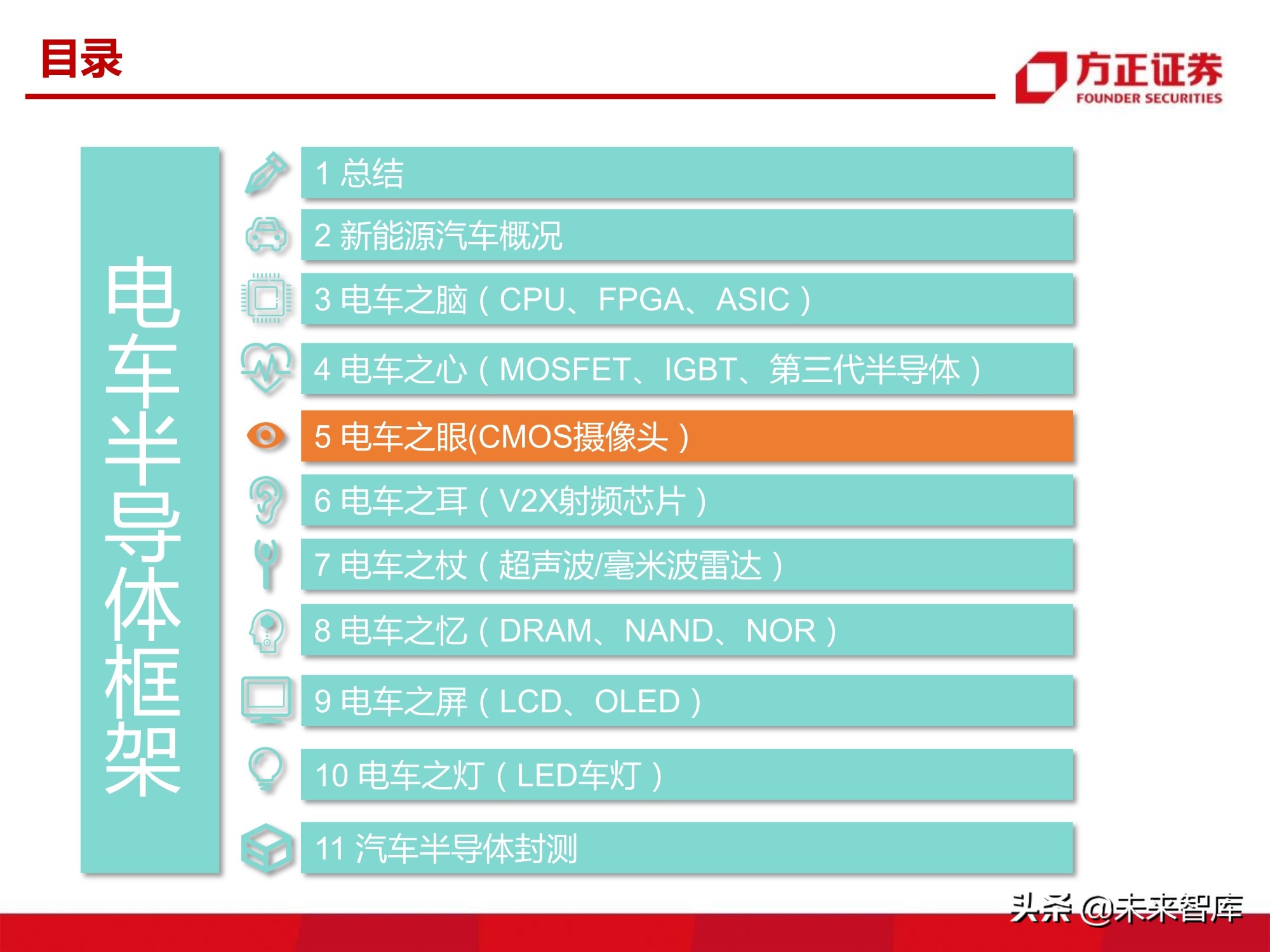 汽车半导体产业123页深度研究报告