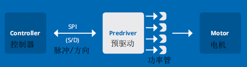 如何正确选择TRINAMIC运动控制芯片？