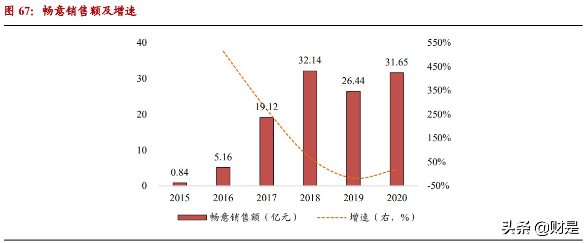 伊利股份深度研究报告：乳业航母，问鼎全球