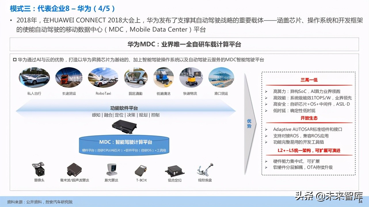 汽车企业能力建设：软件定义汽车趋势下企业能力规划研究