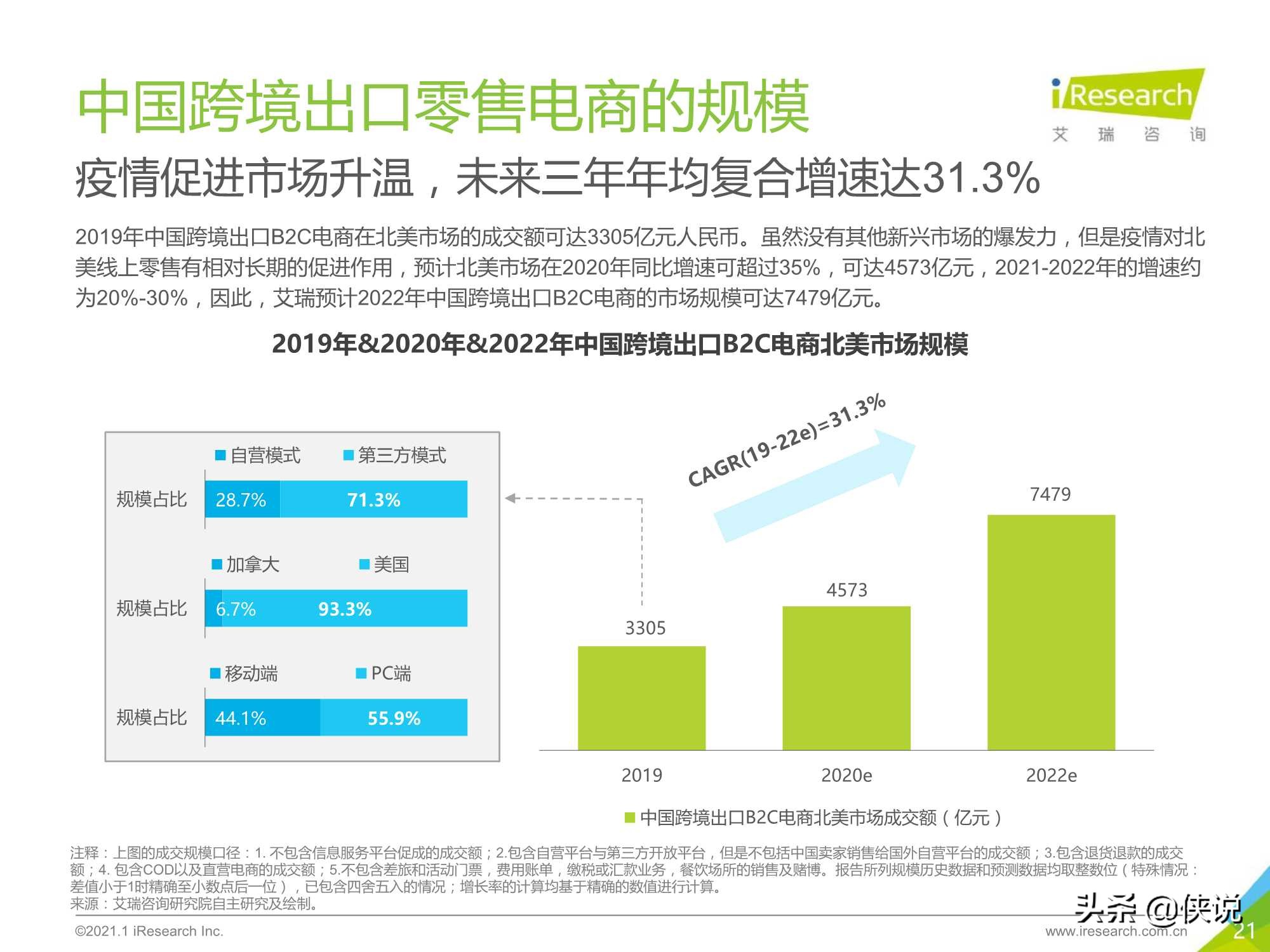 2020-2021年中国跨境出口B2C电商年度发展报告