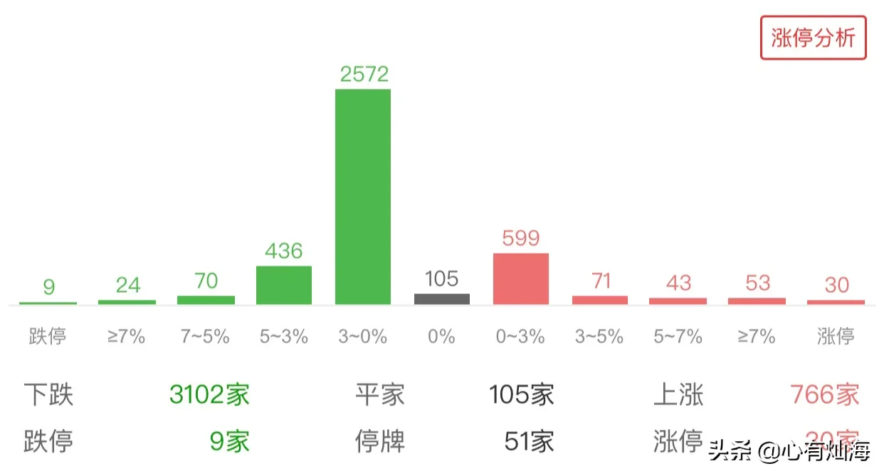 基金日记9.16操作：弱势振荡，医药领跌