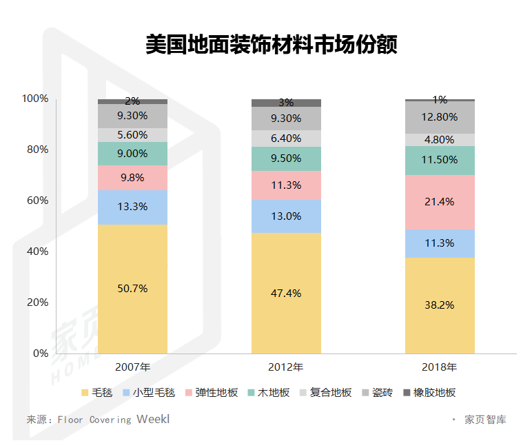 海象“归国”，非主流地板有多大想象空间？