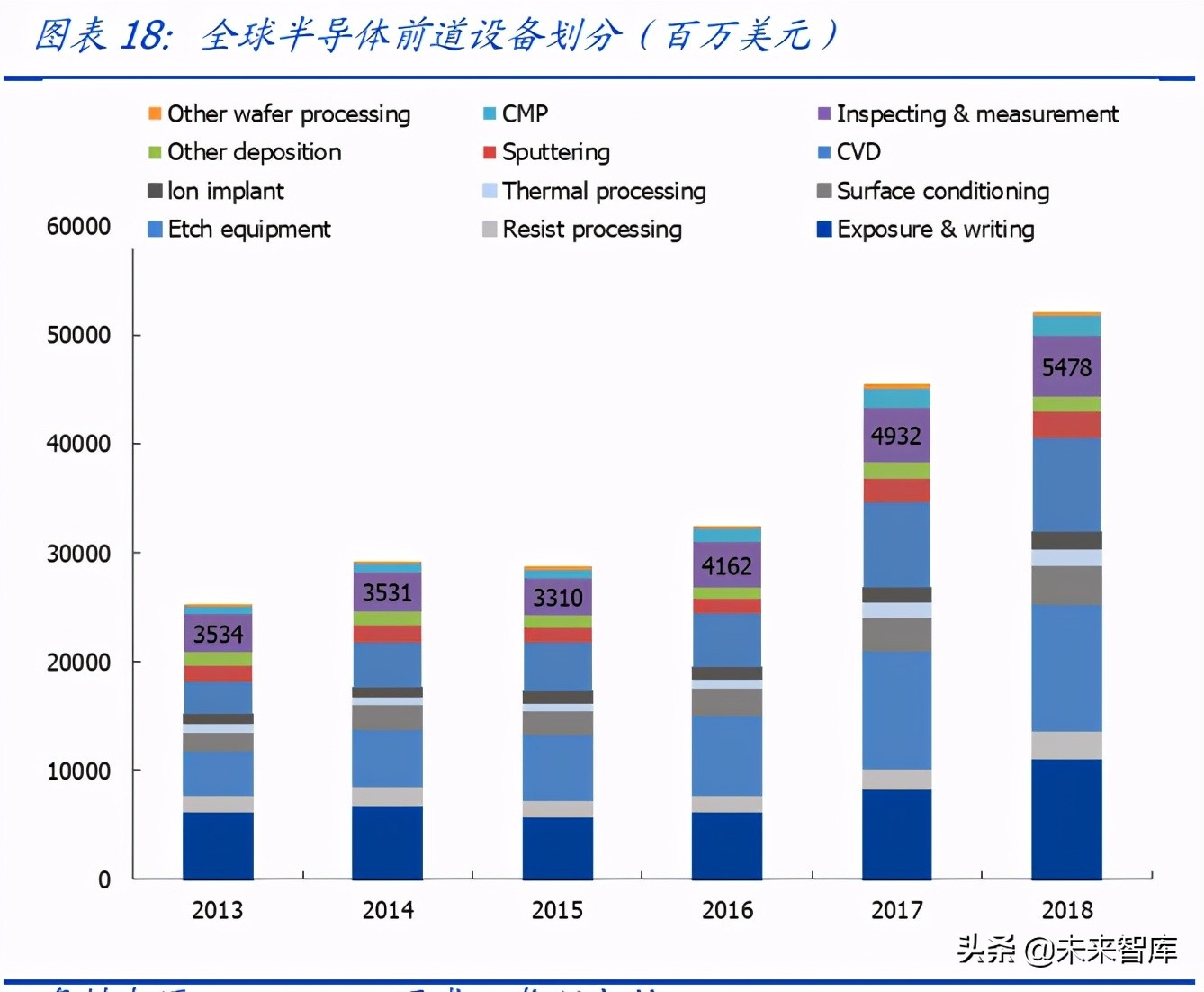 半导体产业链深度研究报告：半导体设备及材料行业综合分析