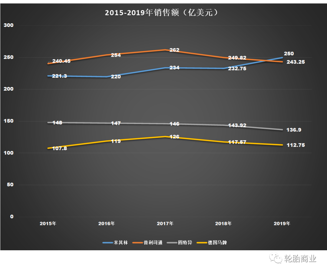 轮胎行业的“三六九等”