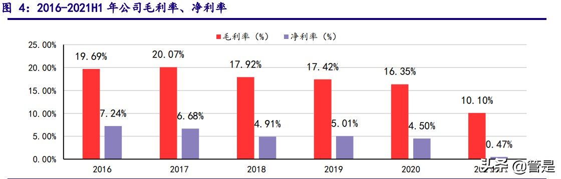顺丰控股深度解析：立体布局细分赛道，加速迈进数字供应链时代