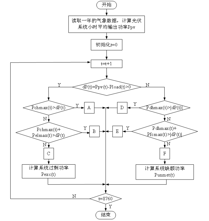 西南交大學(xué)術(shù)特稿：考慮電氫耦合的混合儲(chǔ)能微電網(wǎng)容量配置優(yōu)化