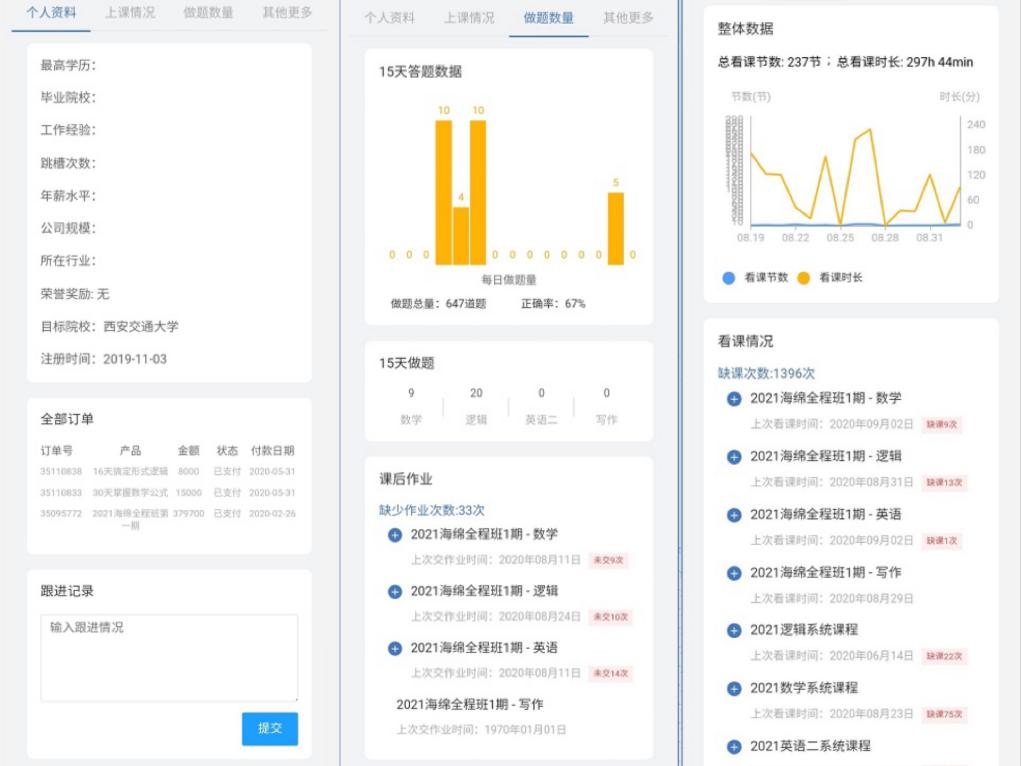 海绵MBA公益模考月完美收官，用科技点亮教育任重而道远