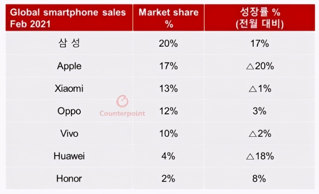 华为或于7月卖车 手机销量打三折“鸿蒙”家电补位