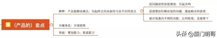 技巧 Ι 寻找消费者的“痛点”、“痒点”、“卖点”