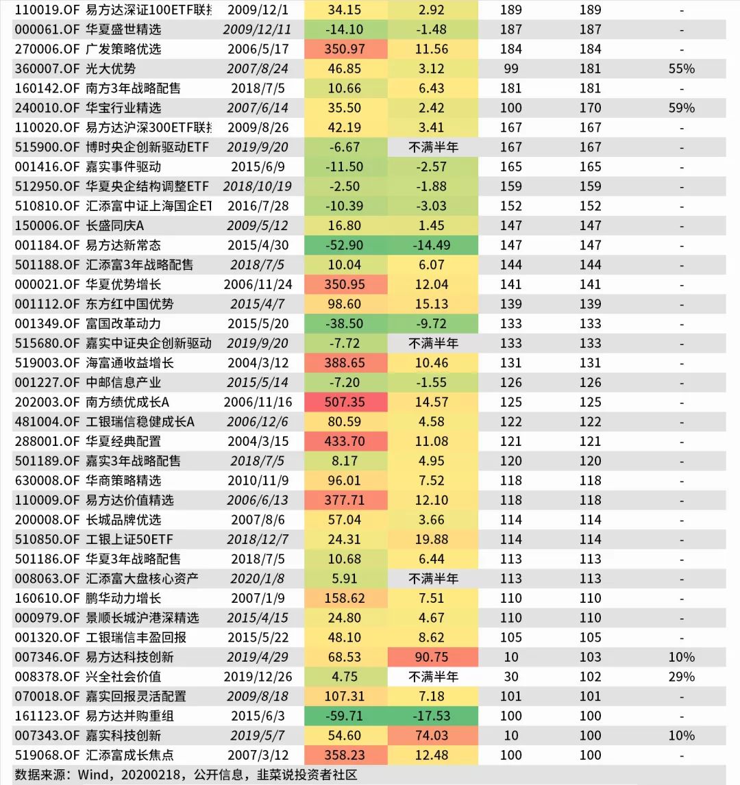 基金投资套路深：2020“避坑”指南了解下