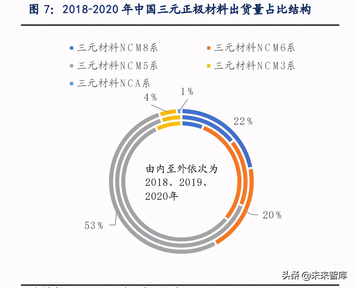 锂行业专题报告：锂，氢氧化锂有望持续享受高溢价