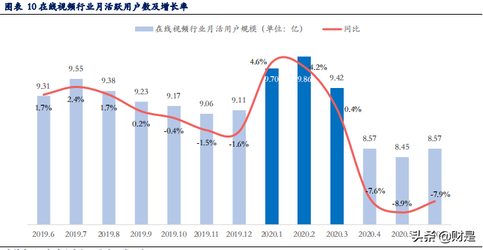 传媒行业研究：宅经济2.0，文娱板块有望全方位发力