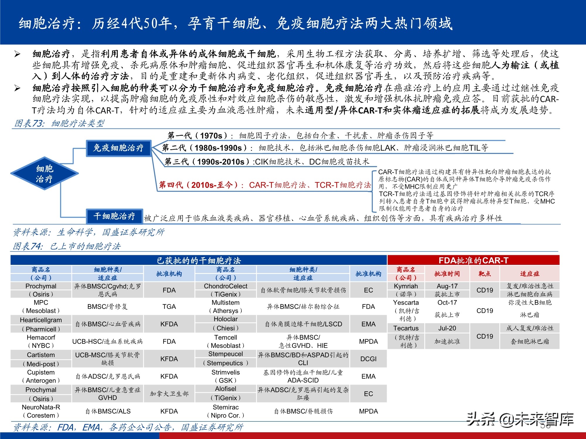 创新药行业实用投资手册2021：持续进化中的中国创新药大时代