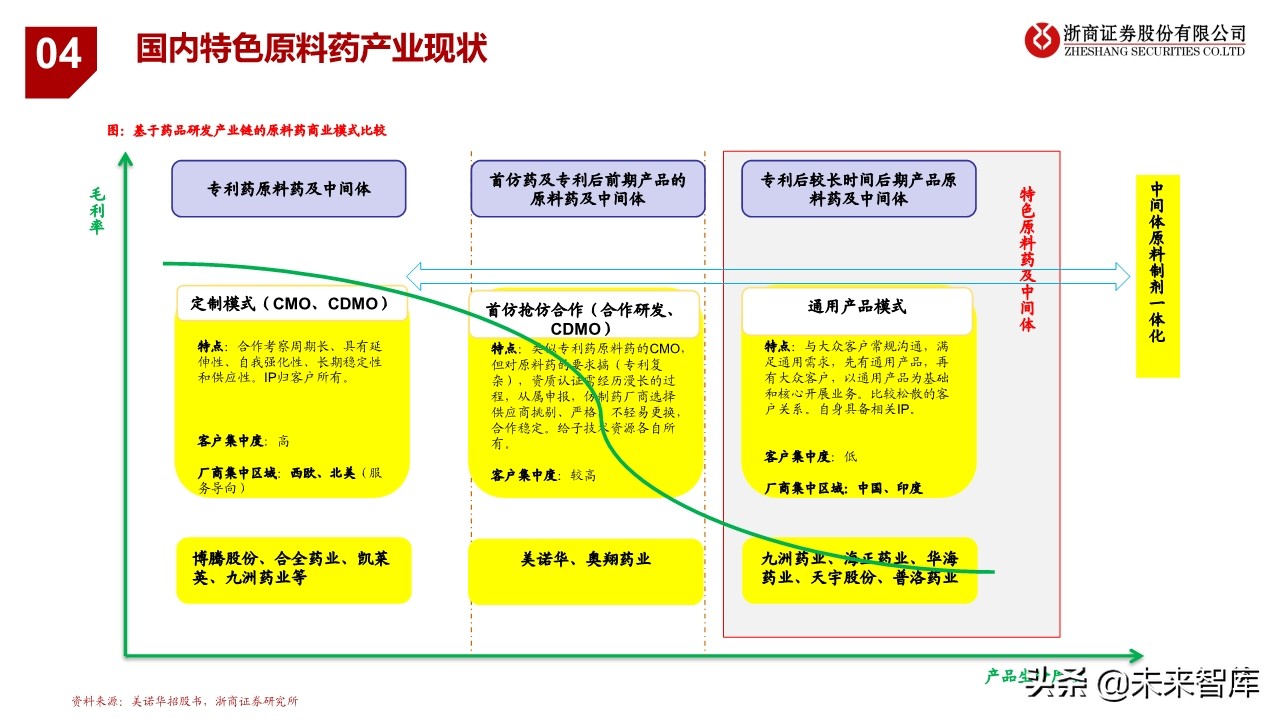 特色原料药行业研究与投资框架：从成长性属性看API投资逻辑